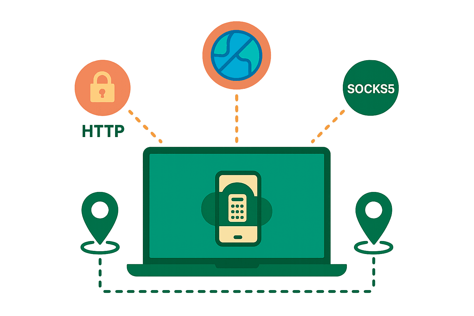 Cấu Hình Proxy Linh Hoạt