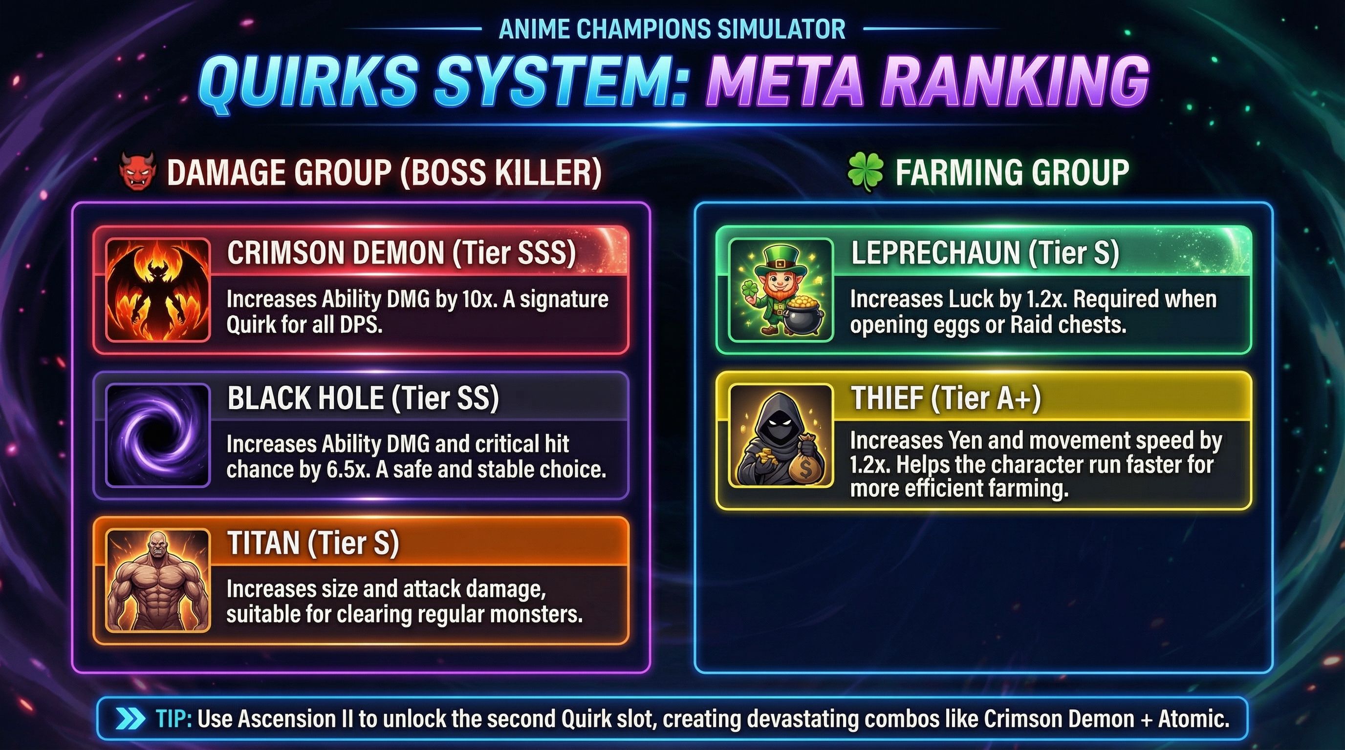 🧬 Quirk System: Meta Rankings