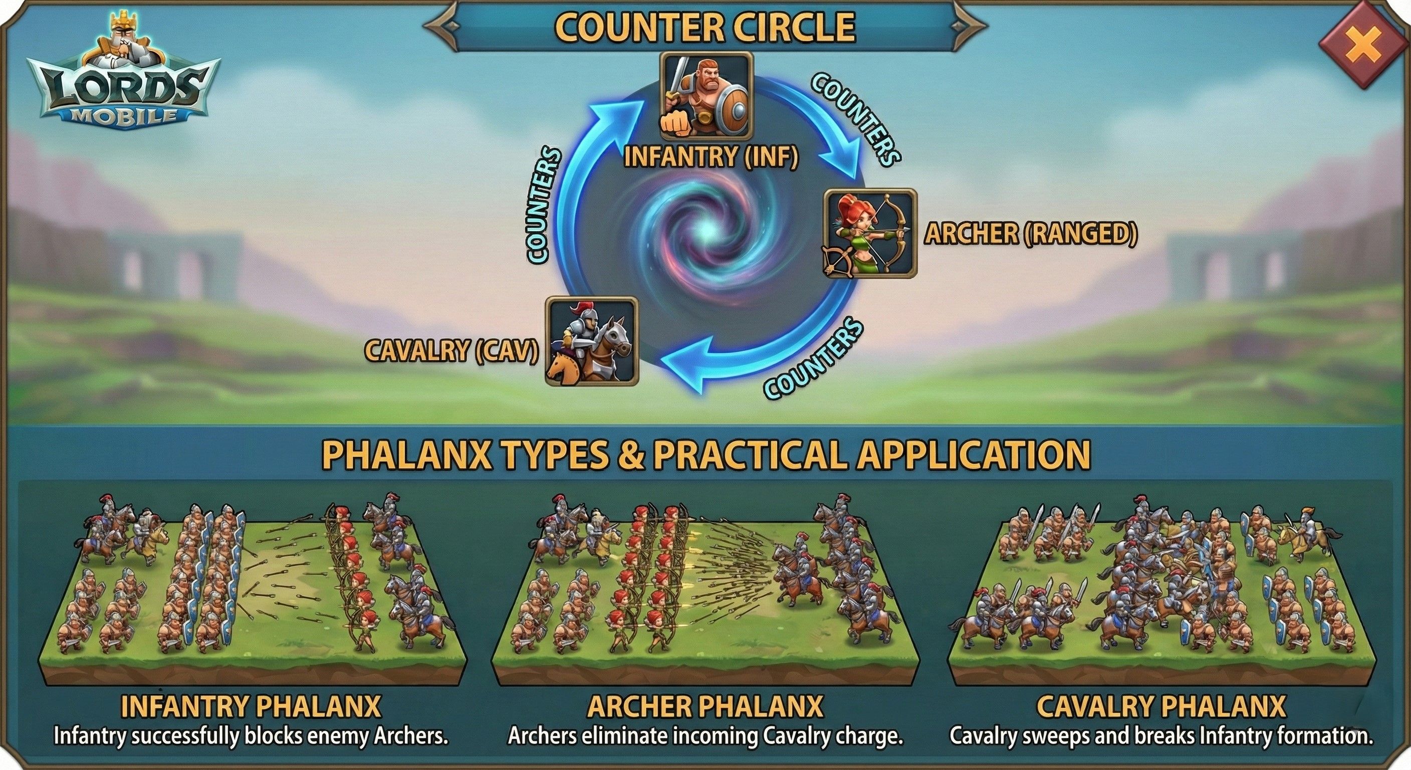 ⚔️ Military Doctrine: Counter & Phalanx Circle
